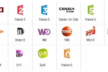 19 chaînes françaises que vous pouvez regarder en ligne de n'importe où