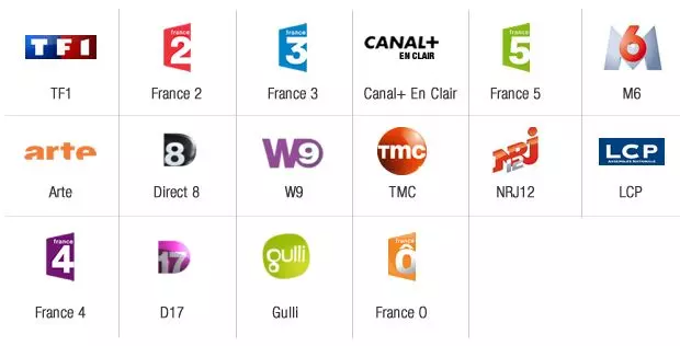 19 chaînes françaises que vous pouvez regarder en ligne de n'importe où